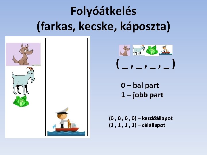 Folyóátkelés (farkas, kecske, káposzta) (_, _, _, _) 0 – bal part 1 –