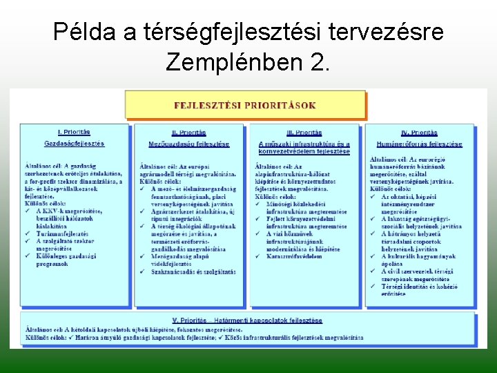 Példa a térségfejlesztési tervezésre Zemplénben 2. 