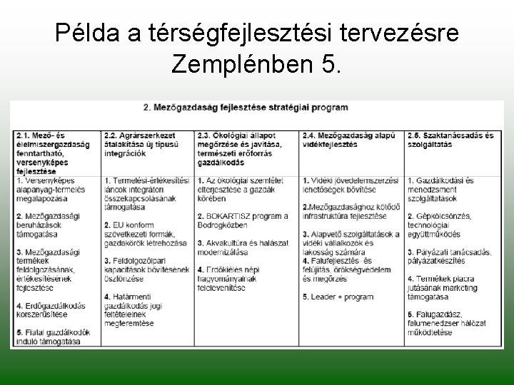 Példa a térségfejlesztési tervezésre Zemplénben 5. 