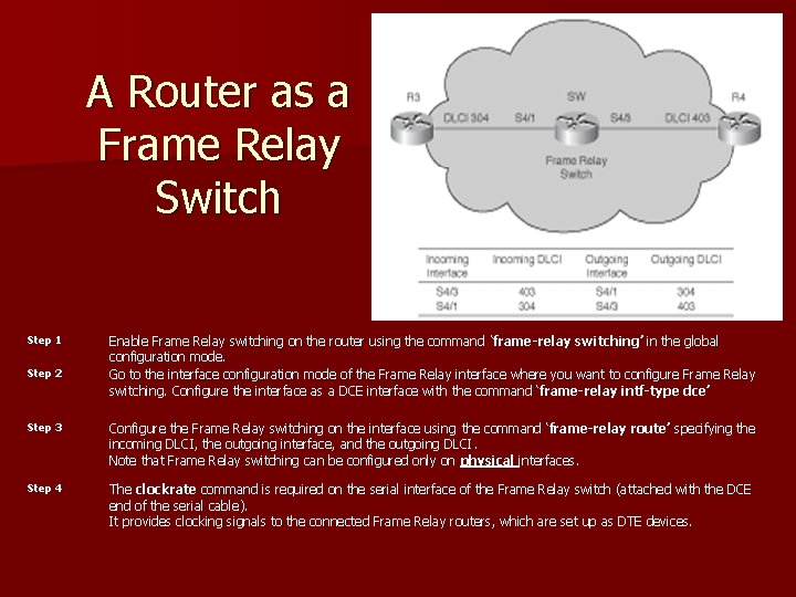 A Router as a Frame Relay Switch Step 1 Step 2 Enable Frame Relay