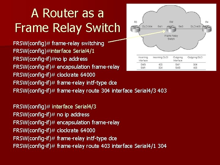 A Router as a Frame Relay Switch FRSW(config)# frame-relay switching FRSW(config)#interface Serial 4/1 FRSW(config-if)#no
