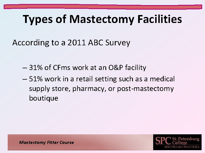 Types of Mastectomy Facilities According to a 2011 ABC Survey – 31% of CFms