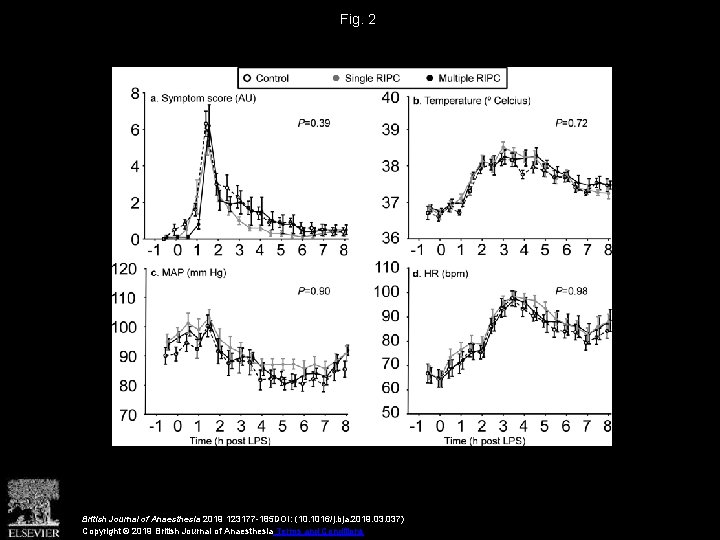 Fig. 2 British Journal of Anaesthesia 2019 123177 -185 DOI: (10. 1016/j. bja. 2019.