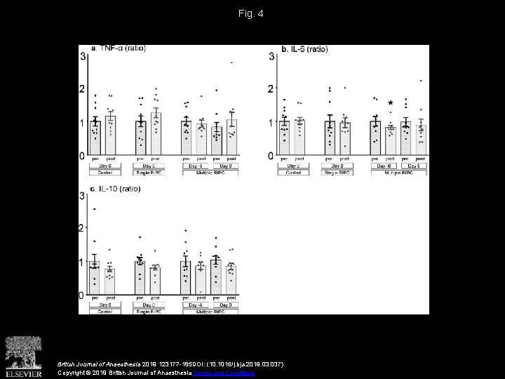 Fig. 4 British Journal of Anaesthesia 2019 123177 -185 DOI: (10. 1016/j. bja. 2019.