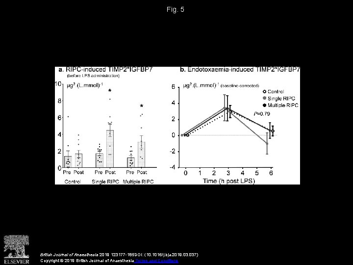 Fig. 5 British Journal of Anaesthesia 2019 123177 -185 DOI: (10. 1016/j. bja. 2019.