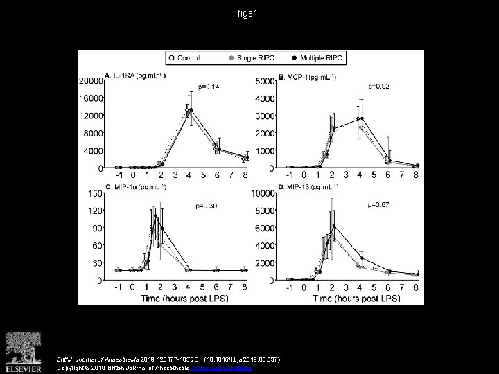 figs 1 British Journal of Anaesthesia 2019 123177 -185 DOI: (10. 1016/j. bja. 2019.