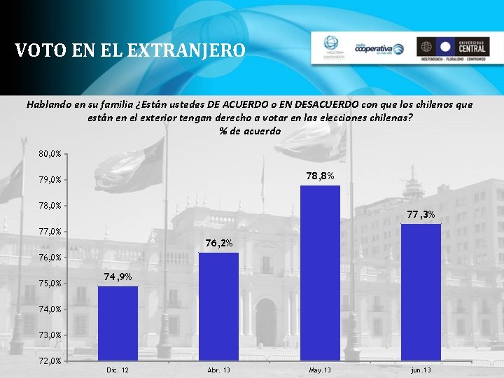 VOTO EN EL EXTRANJERO Hablando en su familia ¿Están ustedes DE ACUERDO o EN