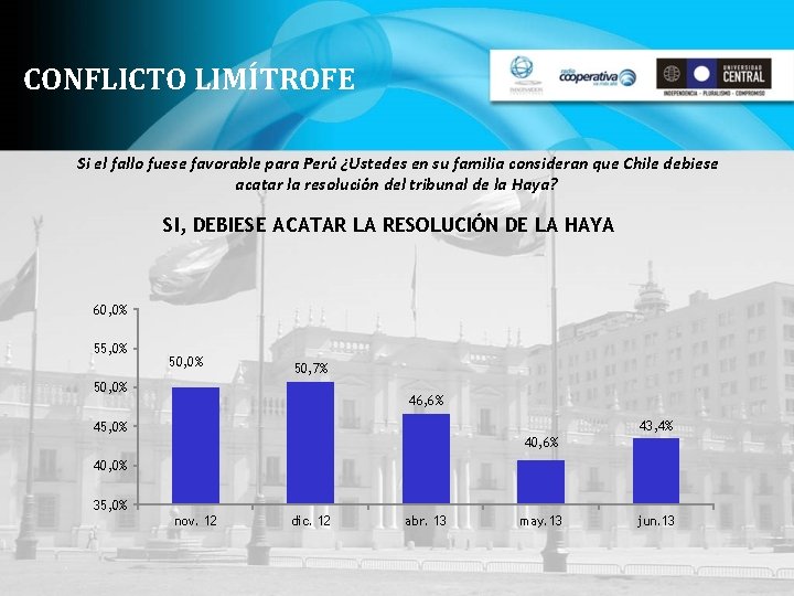 CONFLICTO LIMÍTROFE Si el fallo fuese favorable para Perú ¿Ustedes en su familia consideran