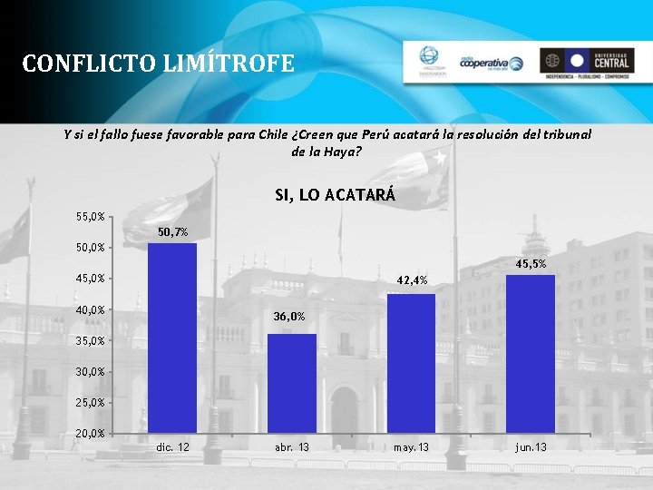 CONFLICTO LIMÍTROFE Y si el fallo fuese favorable para Chile ¿Creen que Perú acatará