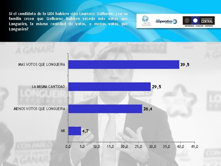 Si el candidato de la UDI hubiera sido Laurence Golborne, ¿en su familia creen