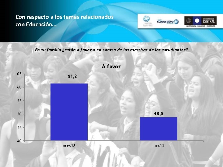 Con respecto a los temas relacionados con Educación… En su familia ¿están a favor