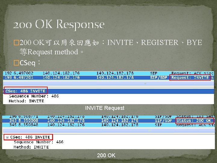 200 OK Response � 200 OK可以用來回應如：INVITE、REGISTER、BYE 等Request method。 �CSeq： INVITE Request 200 OK 
