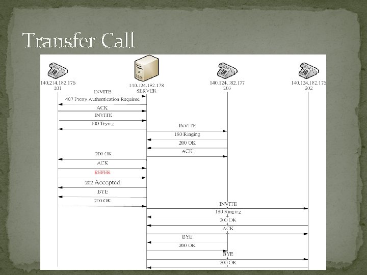 Transfer Call 