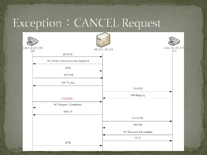 Exception：CANCEL Request 