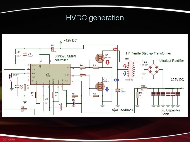 HVDC generation 