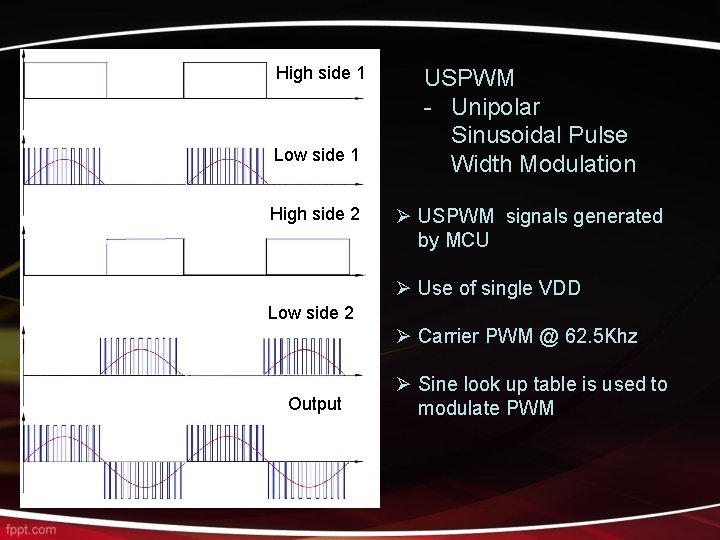 High side 1 Low side 1 High side 2 USPWM - Unipolar Sinusoidal Pulse