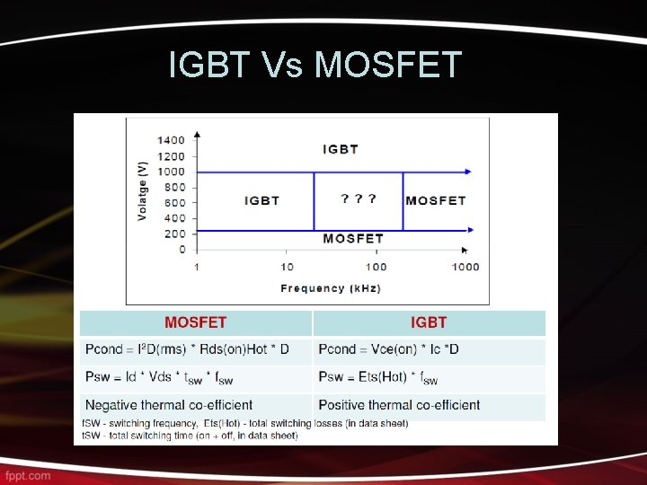 IGBT Vs MOSFET 