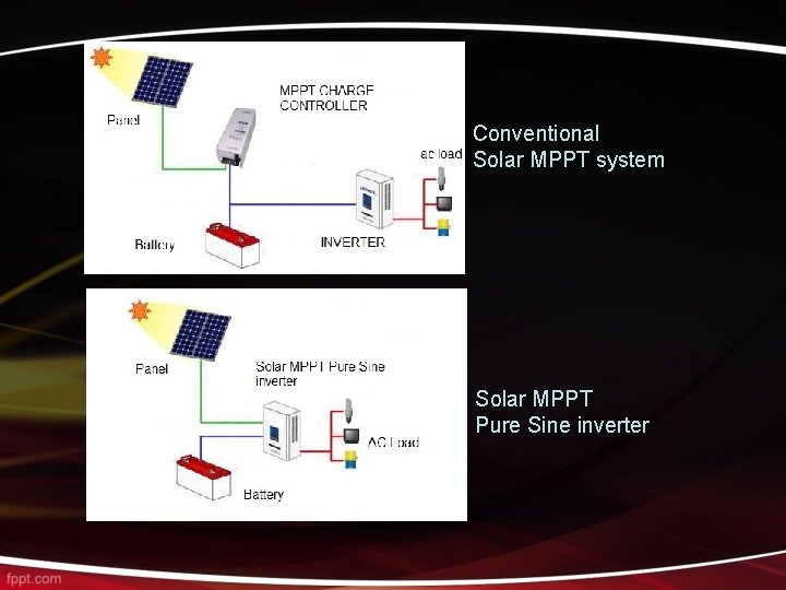 Conventional Solar MPPT system Solar MPPT Pure Sine inverter 