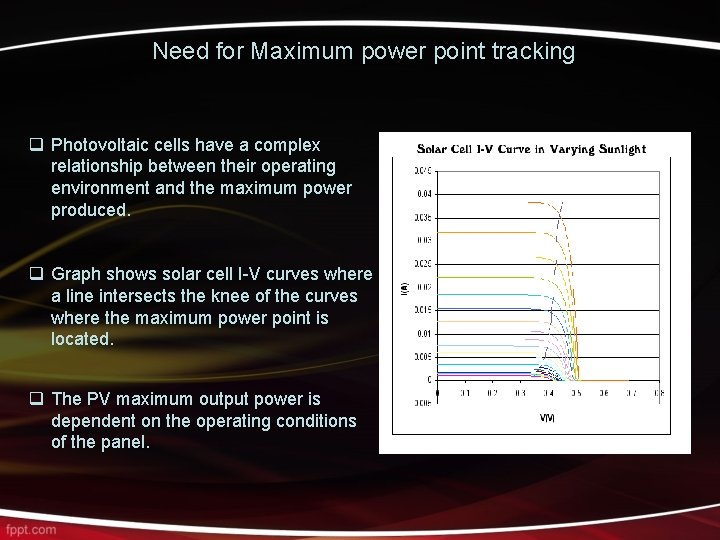 Need for Maximum power point tracking q Photovoltaic cells have a complex relationship between