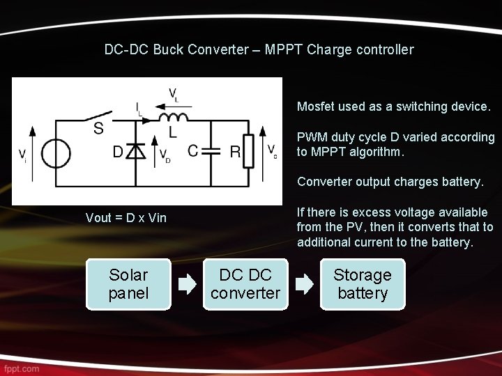 DC-DC Buck Converter – MPPT Charge controller Mosfet used as a switching device. PWM