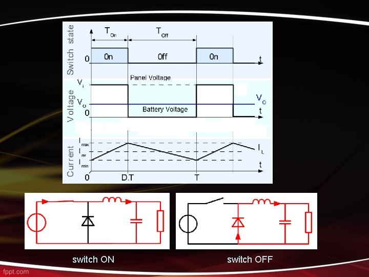 Panel Voltage switch ON switch OFF 