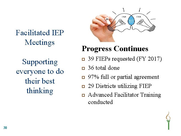 Facilitated IEP Meetings Supporting everyone to do their best thinking 30 Progress Continues 39