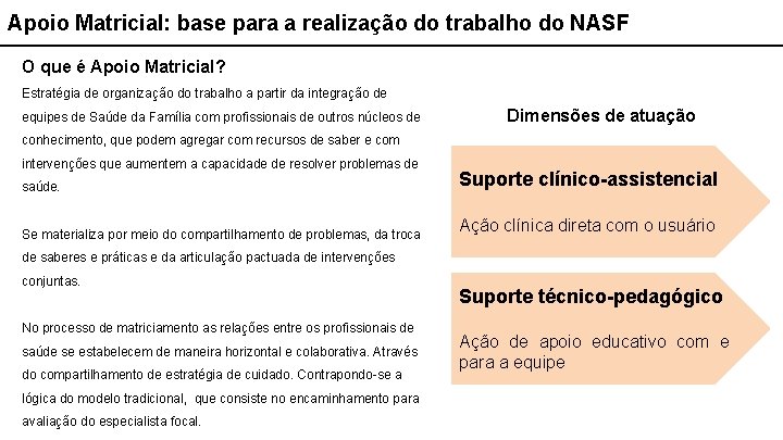 Apoio Matricial: base para a realização do trabalho do NASF O que é Apoio