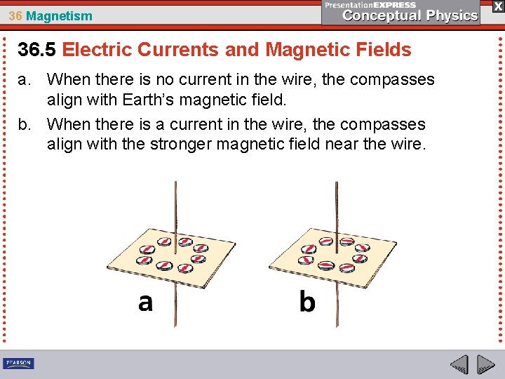 36 Magnetism 36. 5 Electric Currents and Magnetic Fields a. When there is no