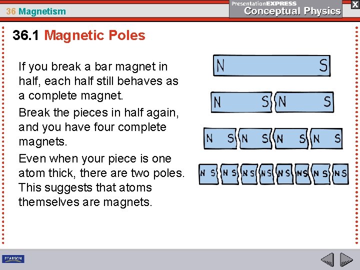 36 Magnetism 36. 1 Magnetic Poles If you break a bar magnet in half,