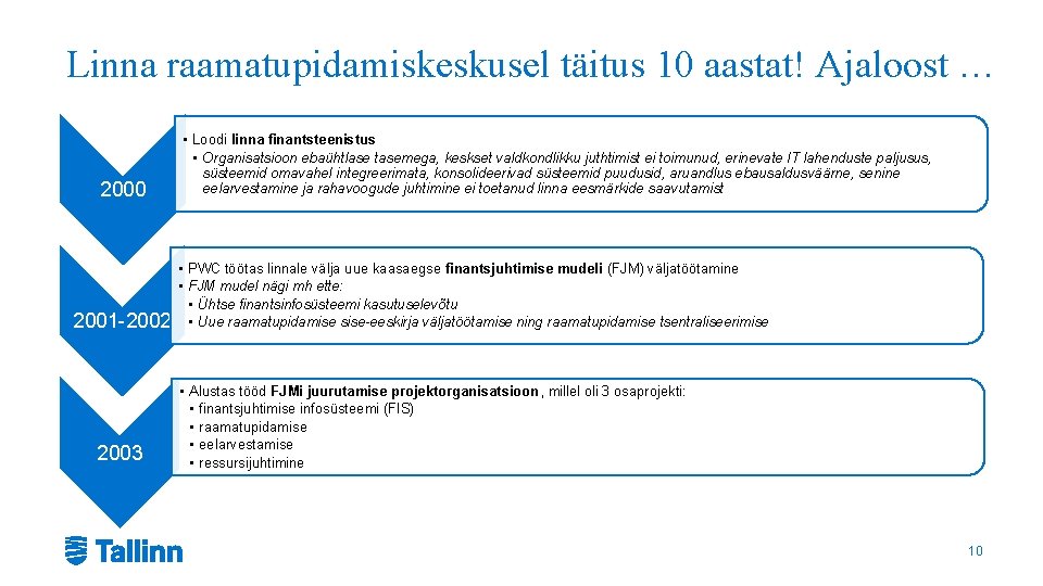 Linna raamatupidamiskeskusel täitus 10 aastat! Ajaloost … 2000 2001 -2002 2003 • Loodi linna