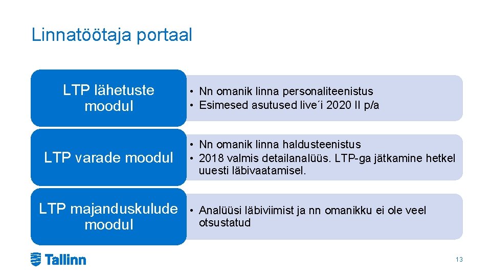 Linnatöötaja portaal LTP lähetuste moodul LTP varade moodul LTP majanduskulude moodul • Nn omanik