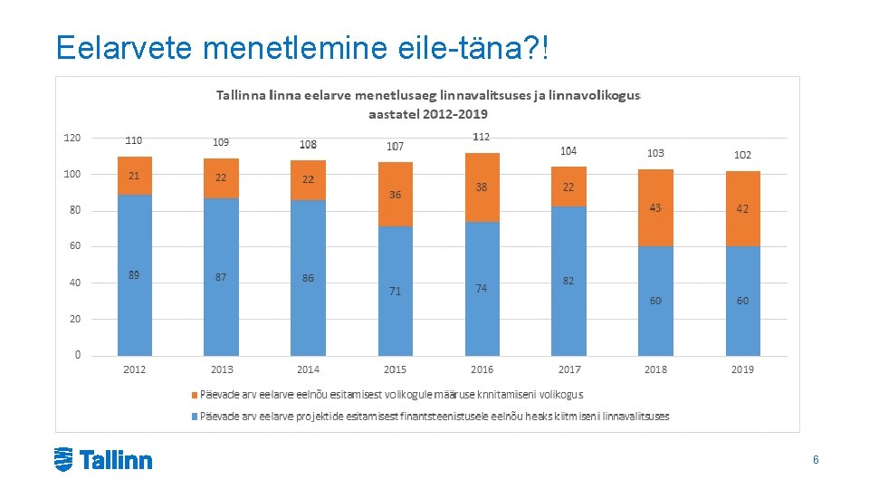 Eelarvete menetlemine eile-täna? ! 6 