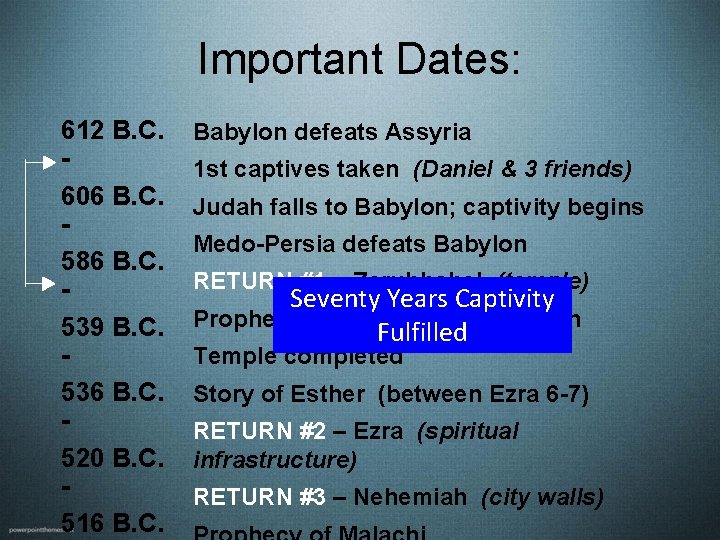 Important Dates: 612 B. C. 606 B. C. 586 B. C. 539 B. C. Important Dates: 612 B. C. 606 B. C. 586 B. C. 539 B. C.