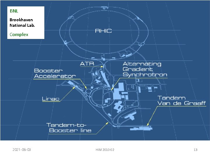 BNL Brookhaven National Lab. Complex 2021 -06 -03 HIM 2010 -02 13 