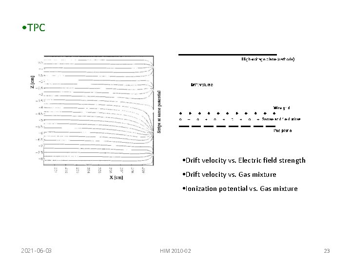  • TPC • Drift velocity vs. Electric field strength • Drift velocity vs.