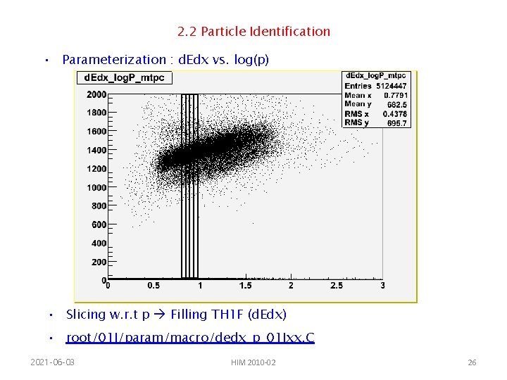 2. 2 Particle Identification • Parameterization : d. Edx vs. log(p) • Slicing w.