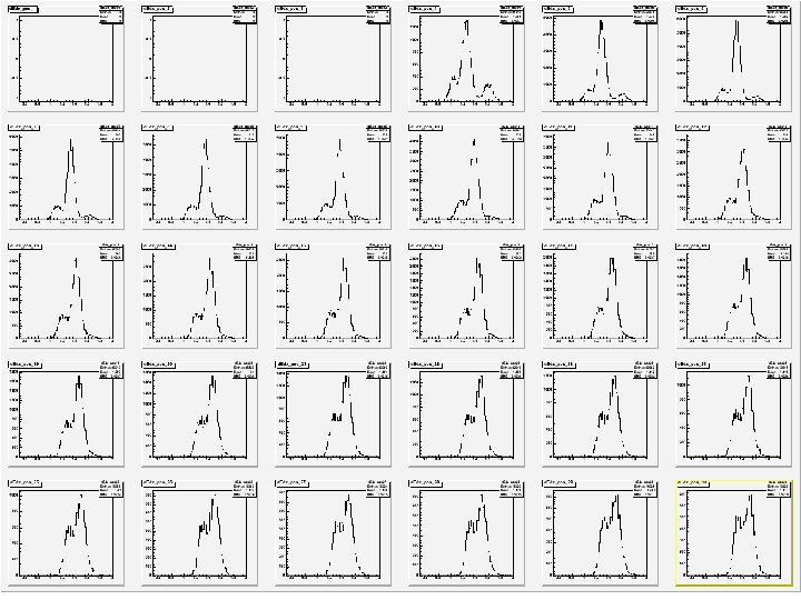 2. 2 Particle Identification 2021 -06 -03 HIM 2010 -02 27 