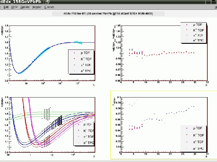 2. 2 Particle Identification 2021 -06 -03 HIM 2010 -02 29 