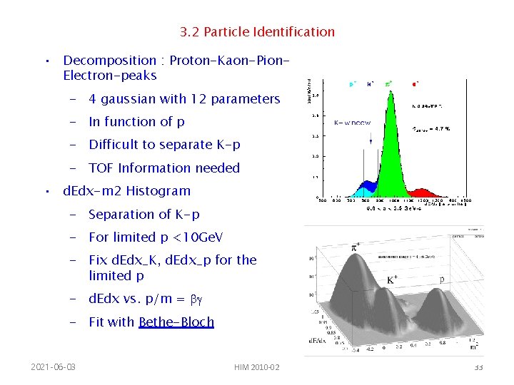 3. 2 Particle Identification • Decomposition : Proton-Kaon-Pion. Electron-peaks - 4 gaussian with 12