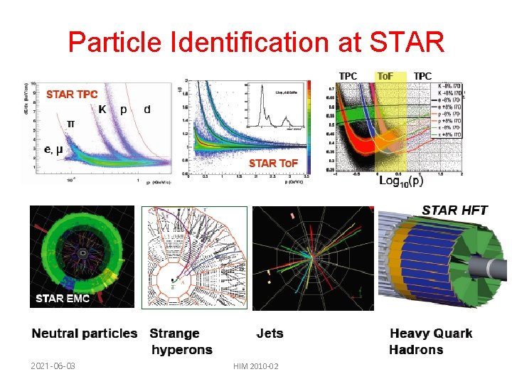 Particle Identification at STAR 2021 -06 -03 HIM 2010 -02 