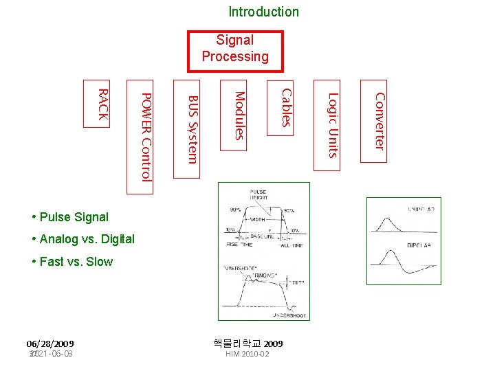 Introduction Signal Processing • Fast vs. Slow 06/28/2009 37 2021 -06 -03 핵물리학교 2009