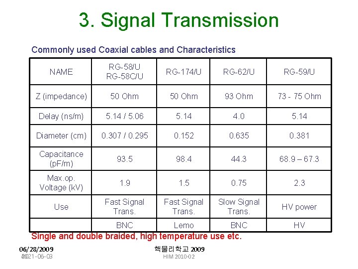 3. Signal Transmission Commonly used Coaxial cables and Characteristics NAME RG-58/U RG-58 C/U RG-174/U