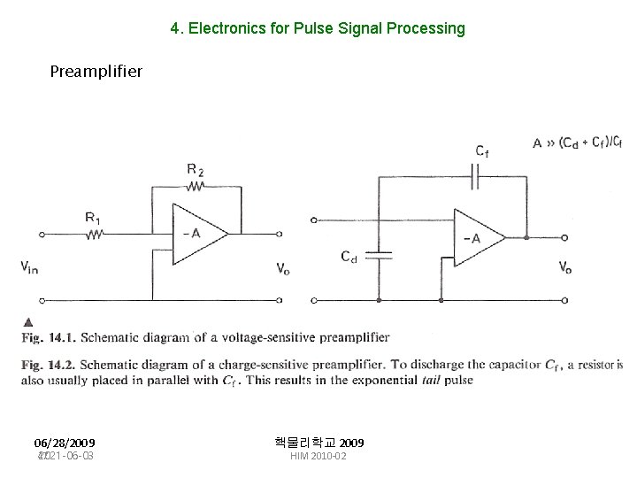 4. Electronics for Pulse Signal Processing Preamplifier 06/28/2009 47 2021 -06 -03 핵물리학교 2009