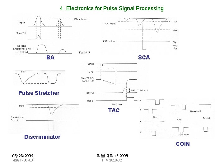 4. Electronics for Pulse Signal Processing BA SCA Pulse Stretcher TAC Discriminator COIN 06/28/2009