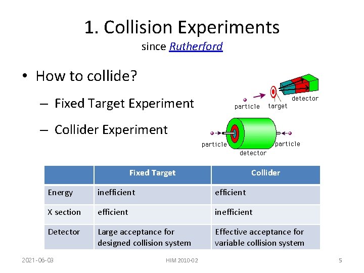 1. Collision Experiments since Rutherford • How to collide? – Fixed Target Experiment –