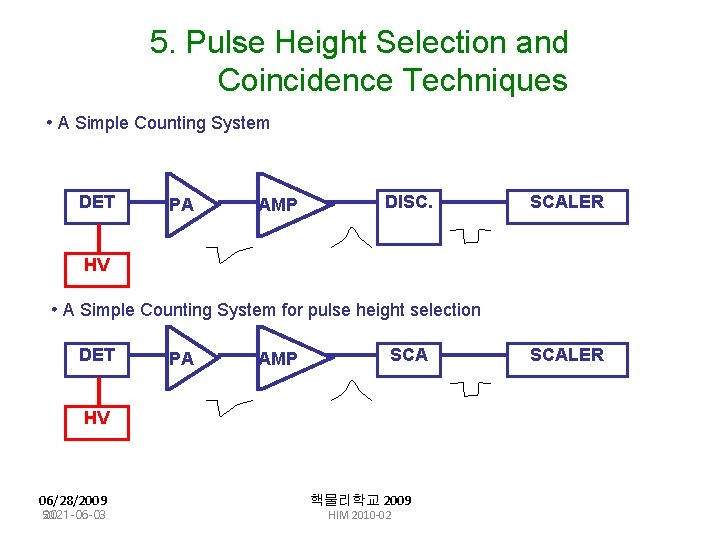 5. Pulse Height Selection and Coincidence Techniques • A Simple Counting System DET PA