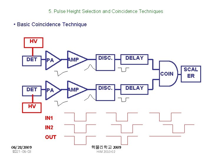 5. Pulse Height Selection and Coincidence Techniques • Basic Coincidence Technique HV DET PA