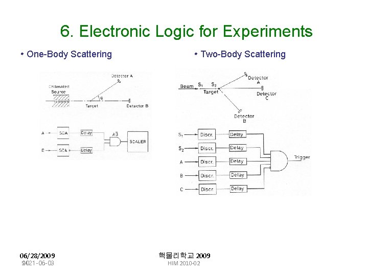 6. Electronic Logic for Experiments • One-Body Scattering 06/28/2009 54 2021 -06 -03 •