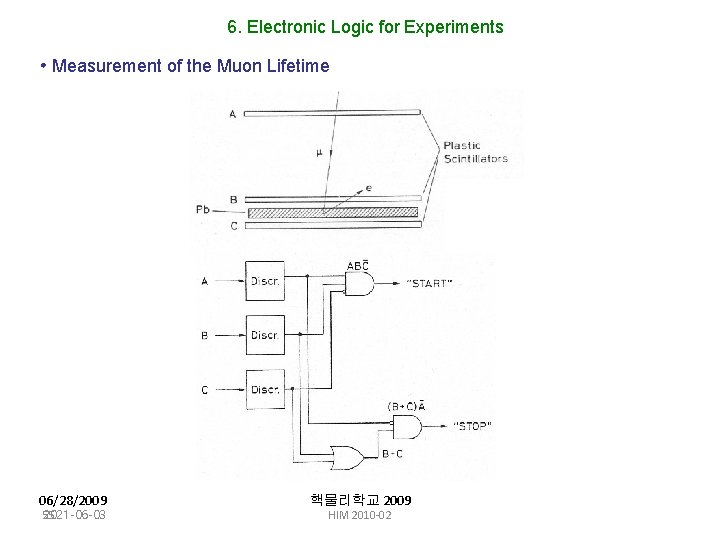 6. Electronic Logic for Experiments • Measurement of the Muon Lifetime 06/28/2009 55 2021