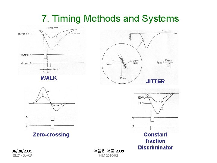 7. Timing Methods and Systems WALK JITTER Zero-crossing 06/28/2009 56 2021 -06 -03 핵물리학교